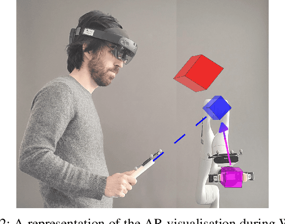 Figure 2 for Teleoperation of a robotic manipulator in peri-personal space: a virtual wand approach