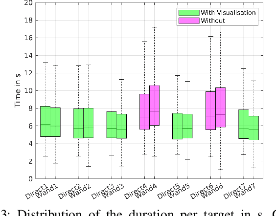 Figure 3 for Teleoperation of a robotic manipulator in peri-personal space: a virtual wand approach