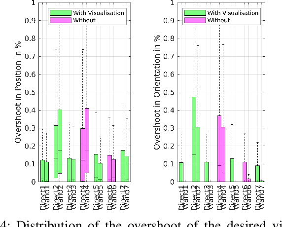Figure 4 for Teleoperation of a robotic manipulator in peri-personal space: a virtual wand approach