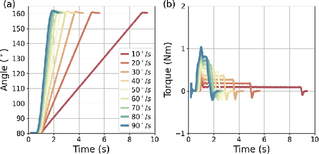 Figure 2 for SpasticMyoElbow: Physical Human-Robot Interaction Simulation Framework for Modelling Elbow Spasticity