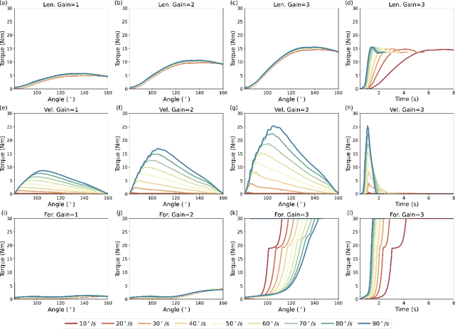 Figure 3 for SpasticMyoElbow: Physical Human-Robot Interaction Simulation Framework for Modelling Elbow Spasticity