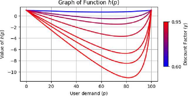 Figure 1 for Algorithmic Content Selection and the Impact of User Disengagement