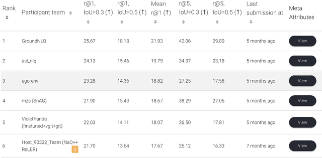Figure 3 for Egocentric scene context for human-centric environment understanding from video