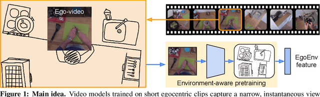 Figure 1 for Egocentric scene context for human-centric environment understanding from video