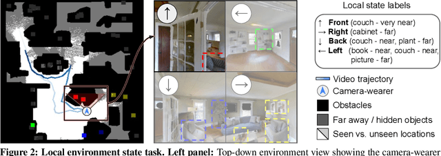Figure 4 for Egocentric scene context for human-centric environment understanding from video