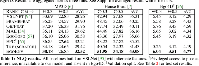 Figure 2 for Egocentric scene context for human-centric environment understanding from video