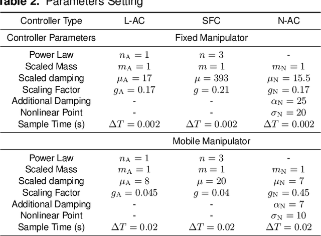 Figure 4 for Compliance while resisting: a shear-thickening fluid controller for physical human-robot interaction