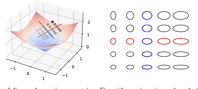 Figure 4 for On the Wasserstein Geodesic Principal Component Analysis of probability measures