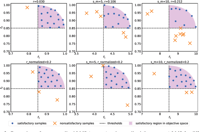 Figure 4 for Achieving Diversity in Objective Space for Sample-efficient Search of Multiobjective Optimization Problems