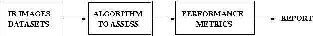 Figure 1 for METRIC: a complete methodology for performances evaluation of automatic target Detection, Recognition and Tracking algorithms in infrared imagery