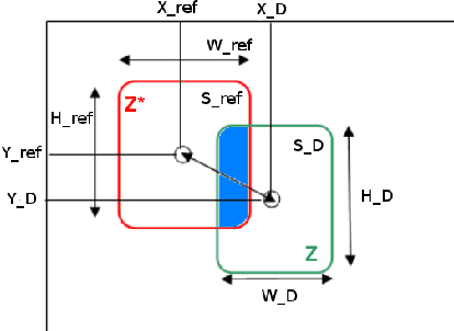 Figure 2 for METRIC: a complete methodology for performances evaluation of automatic target Detection, Recognition and Tracking algorithms in infrared imagery