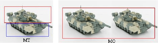 Figure 3 for METRIC: a complete methodology for performances evaluation of automatic target Detection, Recognition and Tracking algorithms in infrared imagery