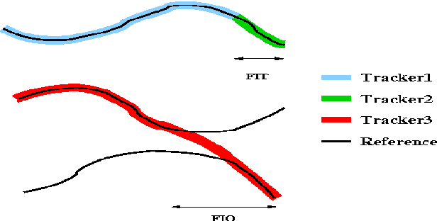Figure 4 for METRIC: a complete methodology for performances evaluation of automatic target Detection, Recognition and Tracking algorithms in infrared imagery
