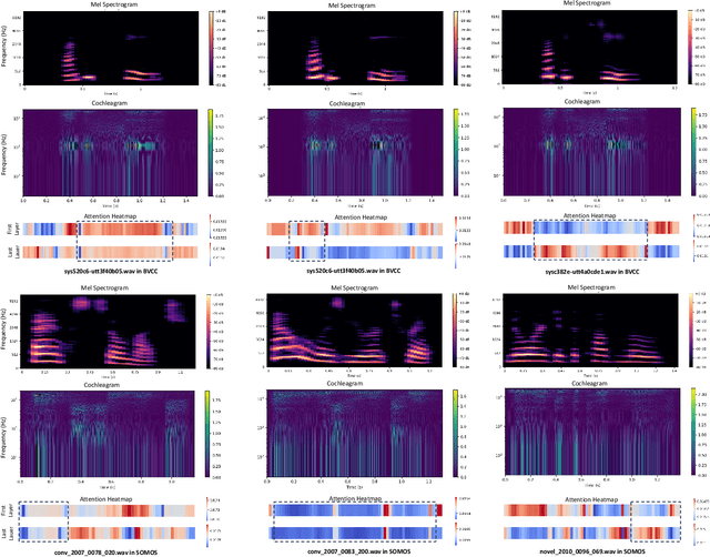 Figure 3 for APG-MOS: Auditory Perception Guided-MOS Predictor for Synthetic Speech
