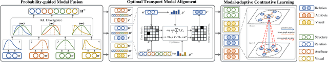 Figure 3 for Leveraging Intra-modal and Inter-modal Interaction for Multi-Modal Entity Alignment
