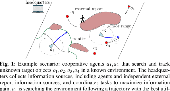Figure 1 for Multi-Object Active Search and Tracking by Multiple Agents in Untrusted, Dynamically Changing Environments