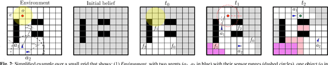 Figure 3 for Multi-Object Active Search and Tracking by Multiple Agents in Untrusted, Dynamically Changing Environments