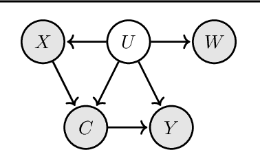 Figure 1 for Prediction under Latent Subgroup Shifts with High-Dimensional Observations