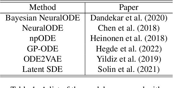 Figure 1 for Double Normalizing Flows: Flexible Bayesian Gaussian Process ODEs Learning