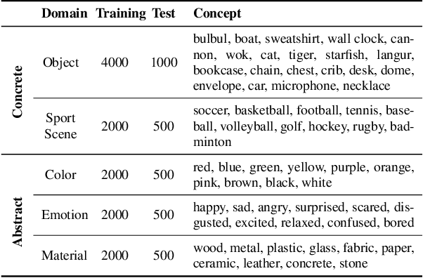 Figure 2 for SAUCE: Selective Concept Unlearning in Vision-Language Models with Sparse Autoencoders