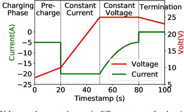Figure 1 for Detecting Electric Vehicle Battery Failure via Dynamic-VAE