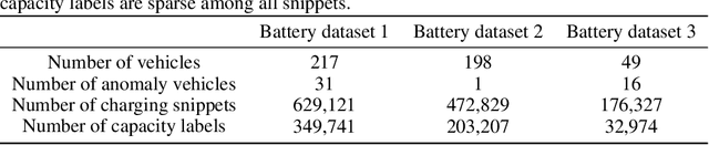Figure 2 for Detecting Electric Vehicle Battery Failure via Dynamic-VAE