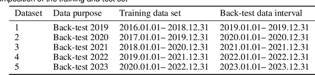 Figure 2 for MTS: A Deep Reinforcement Learning Portfolio Management Framework with Time-Awareness and Short-Selling