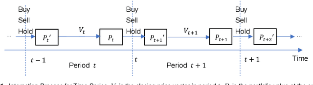 Figure 1 for MTS: A Deep Reinforcement Learning Portfolio Management Framework with Time-Awareness and Short-Selling