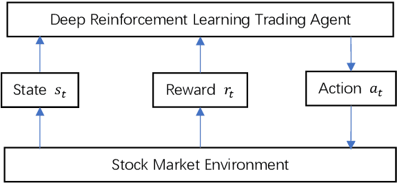 Figure 3 for MTS: A Deep Reinforcement Learning Portfolio Management Framework with Time-Awareness and Short-Selling