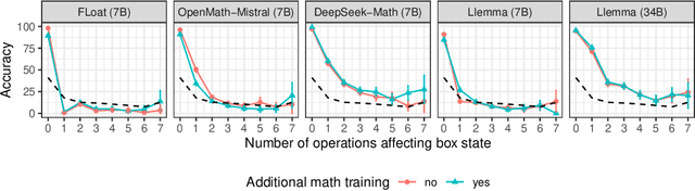 Figure 3 for Code Pretraining Improves Entity Tracking Abilities of Language Models
