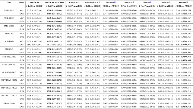 Figure 1 for Pan-cancer gene set discovery via scRNA-seq for optimal deep learning based downstream tasks