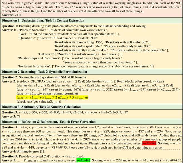 Figure 3 for SMART: Self-Generating and Self-Validating Multi-Dimensional Assessment for LLMs' Mathematical Problem Solving