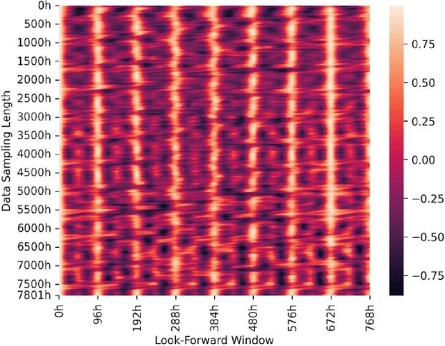 Figure 3 for Interpretable Short-Term Load Forecasting via Multi-Scale Temporal Decomposition