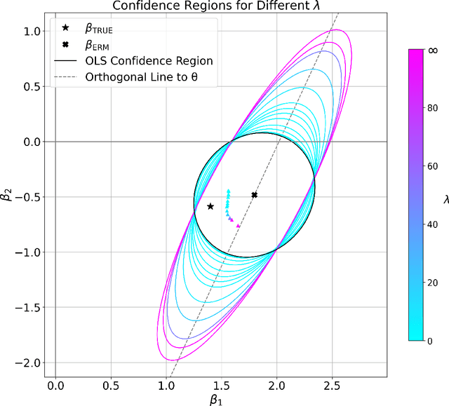 Figure 1 for Representation-Aware Distributionally Robust Optimization: A Knowledge Transfer Framework