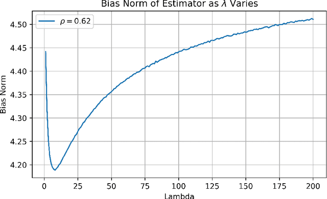 Figure 4 for Representation-Aware Distributionally Robust Optimization: A Knowledge Transfer Framework
