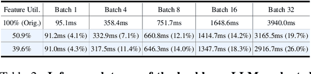 Figure 4 for Efficient LLaMA-3.2-Vision by Trimming Cross-attended Visual Features