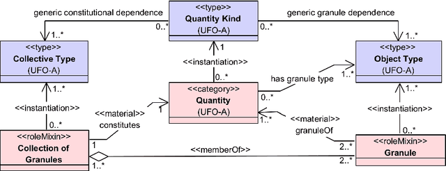 Figure 2 for Towards an ontology of portions of matter to support multi-scale analysis and provenance tracking