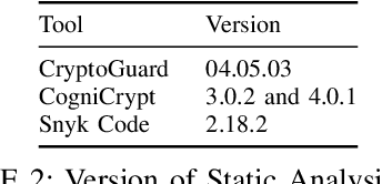 Figure 3 for Beyond Static Tools: Evaluating Large Language Models for Cryptographic Misuse Detection