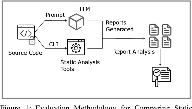 Figure 2 for Beyond Static Tools: Evaluating Large Language Models for Cryptographic Misuse Detection