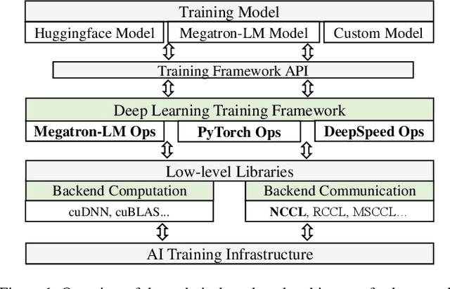 Figure 1 for Echo: Simulating Distributed Training At Scale