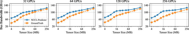 Figure 3 for Echo: Simulating Distributed Training At Scale