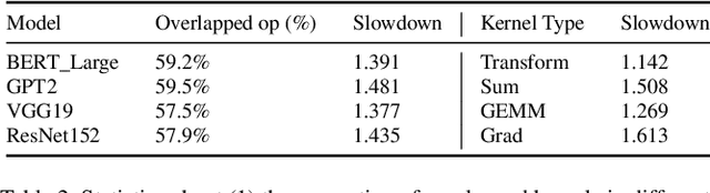 Figure 4 for Echo: Simulating Distributed Training At Scale