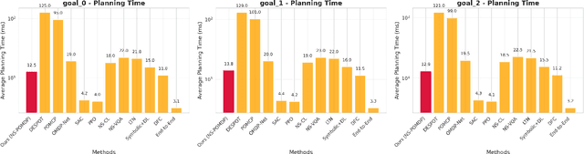 Figure 2 for A Neuro-Symbolic Framework for Reasoning under Perceptual Uncertainty: Bridging Continuous Perception and Discrete Symbolic Planning