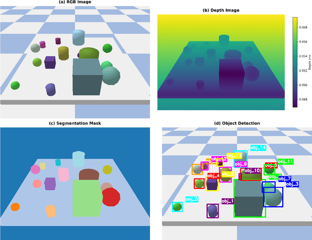 Figure 1 for A Neuro-Symbolic Framework for Reasoning under Perceptual Uncertainty: Bridging Continuous Perception and Discrete Symbolic Planning