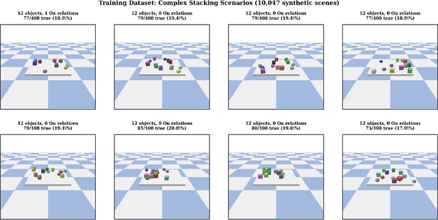 Figure 3 for A Neuro-Symbolic Framework for Reasoning under Perceptual Uncertainty: Bridging Continuous Perception and Discrete Symbolic Planning