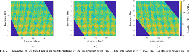 Figure 2 for A New Statistical Model for Waveguide Invariant-Based Range Estimation in Shallow Water