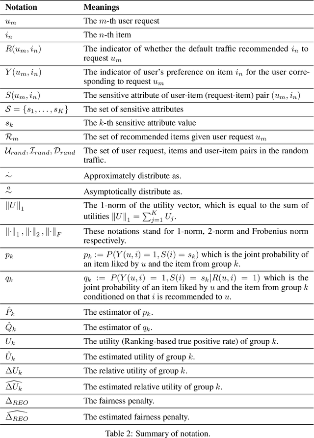 Figure 3 for Measuring Fairness in Large-Scale Recommendation Systems with Missing Labels