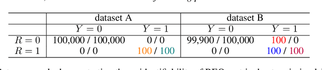 Figure 1 for Measuring Fairness in Large-Scale Recommendation Systems with Missing Labels