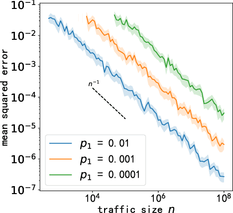 Figure 4 for Measuring Fairness in Large-Scale Recommendation Systems with Missing Labels