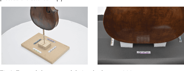 Figure 3 for A discussion about violin reduction: geometric analysis of contour lines and channel of minima